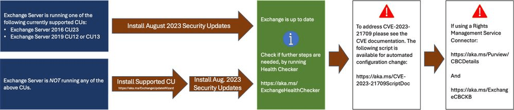 August 2023 Patch Tuesday Installation Path Image